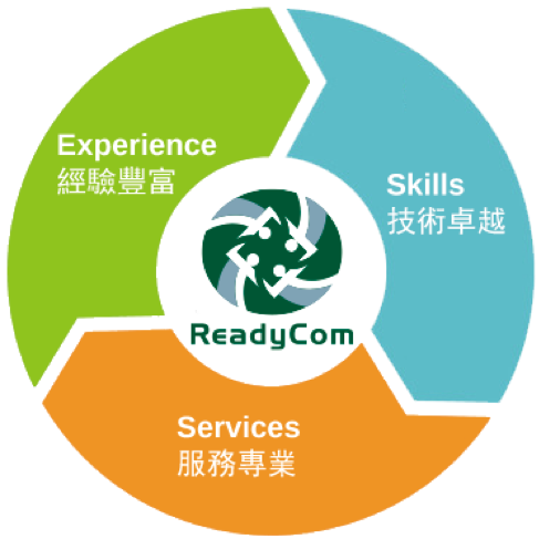 ReadyCom Team